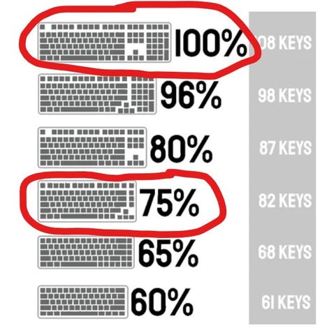 How Many Switches Are in a 75% Keyboard?