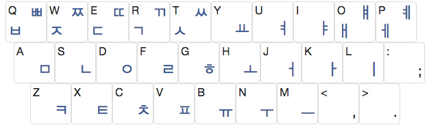 How to Use Our Korean Keyboard?