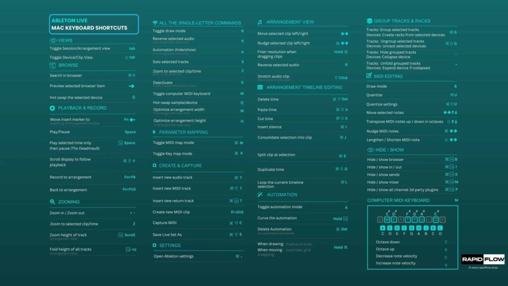 Ableton Live Fixed Grid Keyboard Shortcuts: