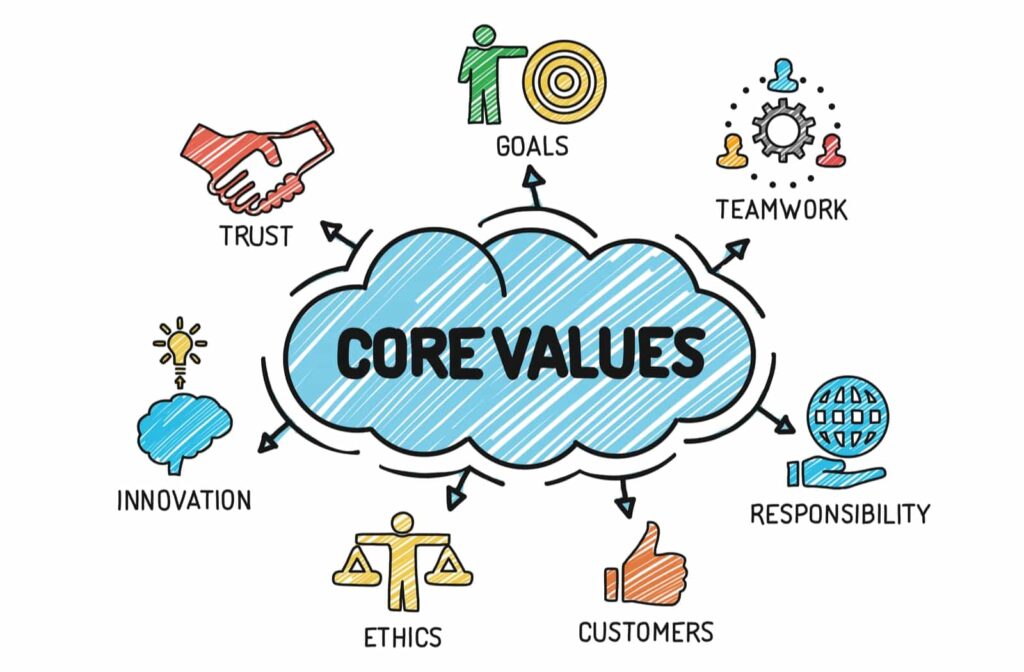 Living by Strong Core Values