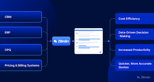 Revolutionizing Sales Operations: How AI Is Transforming Quote Management and Agent Efficiency